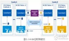 虚拟币的合法性：全面解析与未来趋势