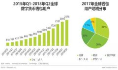 2023年虚拟币对全球GDP的影响：趋势、