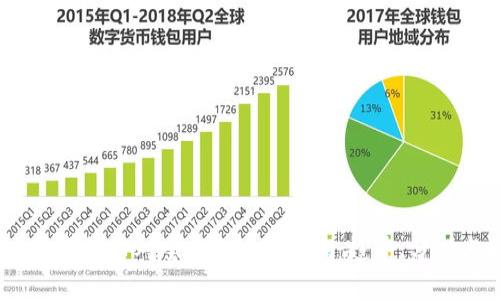 2023年虚拟币对全球GDP的影响：趋势、分析与预测