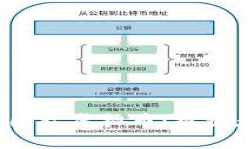 2024年有潜力的国际虚拟币：投资者必看的前景分析