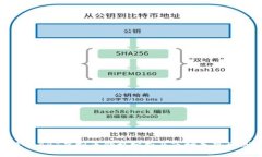 最新ABT虚拟币价格分析及市场走势预测
