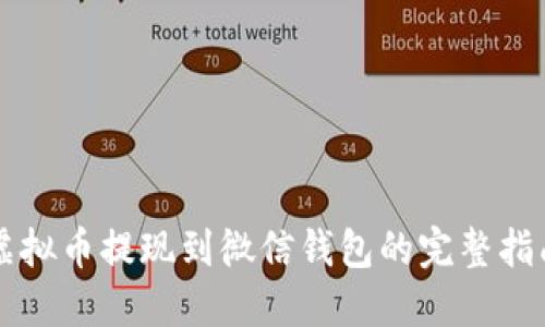 虚拟币提现到微信钱包的完整指南