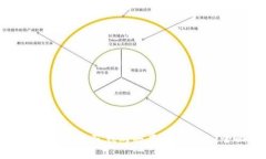 如何安全有效地花钱购买虚拟币钱包：全面指南