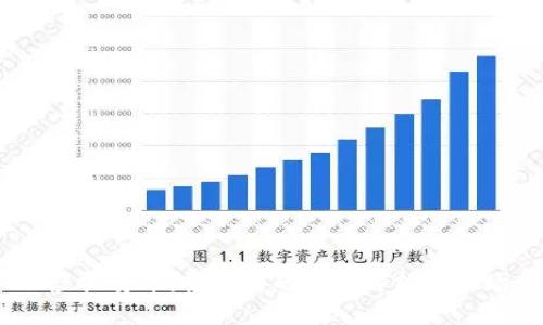 ELEV虚拟货币:投资前的全面解析与市场展望