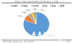 深入了解虚拟币GLB：未来的数字货币投