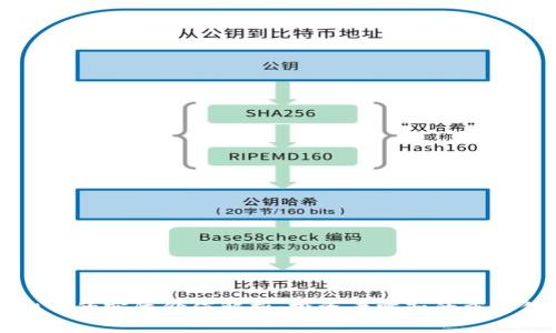 虚拟币的实际价值解析:投资者需知的重要信息