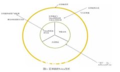 虚拟币挖矿对区块链生态的贡献与未来