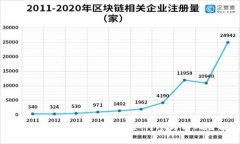 网易虚拟币挖矿全解析：如何参与与风