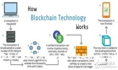 全面解析虚拟币钱包交易平台源码的功