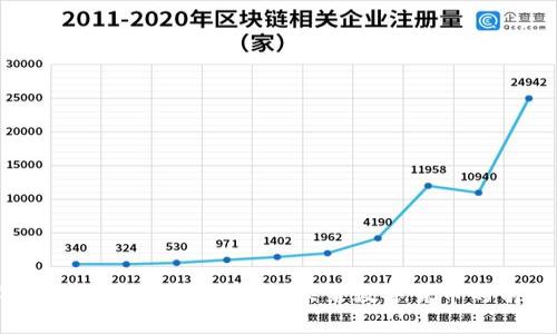 2023年虚拟币发展趋势分析:未来数字货币的前景与挑战
