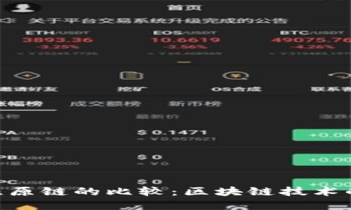 Tokenim与比原链的比较:区块链技术的选择与发展