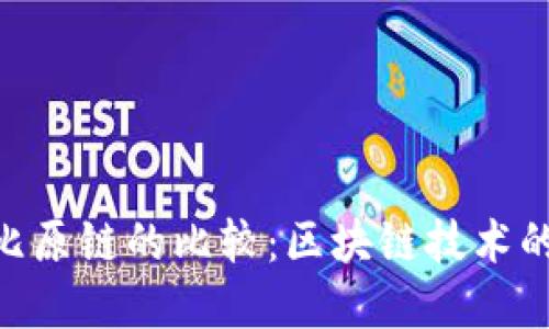 Tokenim与比原链的比较:区块链技术的选择与发展