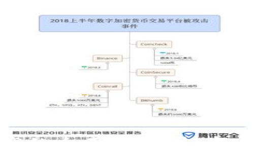 
腾讯虚拟币财产的全面解析：投资风险与潜在收益