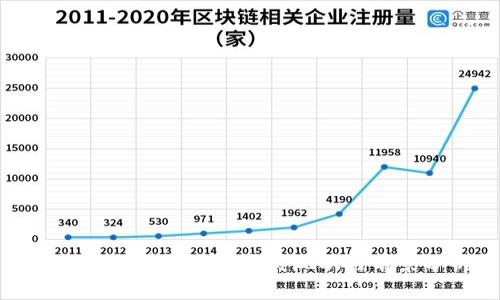 全球虚拟币的国家发展现状与前景分析