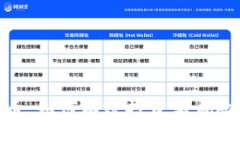 HDD虚拟币：如何有效投资与风险管理指