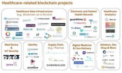 如何在Tokenim上挖掘1INCH代币：全面指南