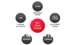 深入了解Aave：如何在DeFi领域获得最大