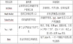 Tokenim钱包：国内与国外的区别与应用