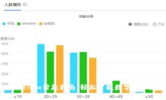 : Tokenim付款指南：轻松掌握数字货币支付
