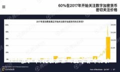 KTL虚拟币：挖掘未来的数字货币潜力