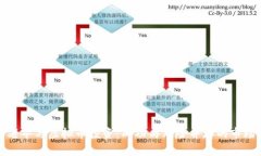 教主老毕与虚拟币投资：成功与风险并