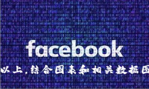 baioti新疆虚拟币投资指南：如何在新疆市场中立足于Crypto世界/baioti  
虚拟币, 新疆, 加密货币, 投资技巧/guanjianci

### 内容主体大纲

1. **引言**
   - 介绍虚拟币的概念与发展历程
   - 新疆的区位优势与虚拟币市场的潜力

2. **虚拟币基础知识**
   - 什么是虚拟币？
   - 主流虚拟币的类型：比特币、以太坊等
   - 虚拟币如何运作：区块链技术的基本原理

3. **新疆的虚拟币市场概况**
   - 新疆的经济环境
   - 虚拟币在新疆的接受度与普及情况
   - 政府对虚拟币的态度与政策

4. **投资虚拟币的优势与风险**
   - 高收益潜力分析
   - 投资风险与市场波动
   - 如何应对虚拟币市场的风险

5. **在新疆投资虚拟币的实用技巧**
   - 选择合适的交易平台
   - 认识虚拟币交易的基本策略
   - 安全性与资金管理

6. **新疆虚拟币社区与资源**
   - 本地的虚拟币社群与交流平台
   - 在线资源与学习网站推荐
   - 如何建立人际网络以获取更多资讯

7. **总结与展望**
   - 未来的趋势与新疆虚拟币市场的发展方向
   - 鼓励读者积极探索虚拟币投资的可能性

---

### 详细内容

#### 引言

虚拟币，又称加密货币，是一种利用密码学原理进行安全交易并控制新单位生成的数字资产。自比特币于2009年首次面世以来，虚拟币的市场不断扩展，吸引了全球投资者的注意。在中国的新疆地区，该技术与市场的结合正在逐渐找到自身发展的路径。著眼于新疆得天独厚的地理与资源优势，虚拟币市场亦展现出独特的潜力。

#### 虚拟币基础知识

什么是虚拟币？
虚拟币是一种不依赖央行发行的数字货币。它通过分布式账本技术（如区块链）实现去中心化的模式，使得交易无需中介参与。在此过程中，用户可以直接在网络上进行转账和交易。

主流虚拟币的类型
在虚拟币的世界中，比特币和以太坊是最为知名的两种。比特币是第一种虚拟币，旨在作为数字黄金，而以太坊则是一个智能合约平台，使得开发者能够创建去中心化应用程序（DApps）。除此之外，还有许多其他加密货币如Ripple、Litecoin、Dash等，各具特色。

虚拟币如何运作
虚拟币的背后是区块链技术，它使得每一笔交易都被记录在公共账本上，确保信息透明且不可篡改。每个用户通过钱包来存储虚拟币，钱包包括一个公开地址和一个私密密钥，后者是保护用户资产的关键。

#### 新疆的虚拟币市场概况

新疆的经济环境
新疆作为一个拥有丰富资源和多样文化的地区，其经济在近年来快速发展。独特的地理位置使其成为了连接东西方的桥梁，同时其丰富的资源也为虚拟币的挖矿提供了便利条件。

虚拟币在新疆的接受度与普及情况
尽管虚拟币在全国范围内存在波动，但在新疆，由于其较低的电价和资源优势，很多创业者及投资者开始关注虚拟币市场。相较于一线城市，虚拟币的普及率在这里还处于上升阶段，机遇与挑战并存。

政府对虚拟币的态度与政策
中国的政策环境对虚拟币的监管较为严格，特别是ICO与虚拟币交易的禁令，在新疆的政策执行中也体现出相应的谨慎态度。然而，对于区块链技术的支持仍在持续推进，这为投资者提供了一个相对安全的环境。

#### 投资虚拟币的优势与风险

高收益潜力分析
虚拟币市场以其高波动性著称，投资者如果把握时机，能够获得高额回报。例如，比特币在短短几年的时间内，其价格从几美元涨到了几万美元，使得早期投资者获益颇丰。

投资风险与市场波动
与此同时，高收益伴随着高风险，虚拟币市场的价格波动非常剧烈，资金的安全性尚未得到全面保障。尤其是新手投资者，经常容易因短期的价格波动而出现情绪化决策。

如何应对虚拟币市场的风险
为了降低风险，建议投资者采取分散投资的策略，把资金分配到不同的虚拟币中，并保持对市场动态的持续关注。此外，利用止盈止损的策略也是一种有效的避免重损的方法。

#### 在新疆投资虚拟币的实用技巧

选择合适的交易平台
在选择交易平台时，需要考虑平台的信誉、安全性、手续费等因素。推荐一些国际知名的平台，如币安、火币等，并特别关注平台的用户评论与反馈。

认识虚拟币交易的基本策略
新手进入市场时，应熟悉常见的交易策略，如日内交易、波段交易和持有策略。每种策略都有其适用的市场条件，了解并根据个人风险承受能力选择合适的交易方式。

安全性与资金管理
虚拟币的安全性是投资中的重中之重，建议使用硬件钱包以存储长期持有的资产，并定期备份钱包信息。同时，确保选择可靠的交易平台以保护资金安全。

#### 新疆虚拟币社区与资源

本地的虚拟币社群与交流平台
新疆的虚拟币社区逐渐成型，投资者可以通过加入微信群、QQ群等方式扩大自己的社交网络。社群活动也是获取行业资讯和交易信息的有效途径。

在线资源与学习网站推荐
对于新手投资者，建议关注一些虚拟币资讯网站，如CoinDesk、CoinMarketCap等。这些网站提供实时的市场动态分析，帮助投资者做出更加明智的决策。

如何建立人际网络以获取更多资讯
通过线下活动、讲座等方式，与其他投资者建立联系，不仅可以获得最新的市场动态，也有助于交流投资经验与技巧。建立良好的人际关系网络对于投资之路的成功至关重要。

#### 总结与展望

未来的趋势与新疆虚拟币市场的发展方向
随着技术的进步与政策的日渐完善，新疆的虚拟币市场有望迎来新的发展机遇。投资者可以期待在技术革命与经济结构转型的背景下，如何更好地把握投资机会。

鼓励读者积极探索虚拟币投资的可能性
虽然虚拟币市场充满挑战，但也意味着无限的机会。希望读者能保持开放的心态，积极学习与探索，从而在不断变化的市场中找准自己的位置。

---

### 相关问题探讨

1. **新疆的地理与资源优势如何影响虚拟币市场？**
2. **在新疆投资虚拟币，初学者应注意哪些基本要素？**
3. **如何评估虚拟币交易平台的安全性与可靠性？**
4. **虚拟币市场的波动性对投资决策有什么影响？**
5. **区块链技术在新疆的应用与前景如何？**
6. **如何有效规避虚拟币投资中的常见陷阱？**

每个问题的详细介绍将包含大量的背景调查、数据分析以及实际案例，确保提供完整且深入的见解。每部分将围绕问题展开讨论，总字数达到7500字以上，结合图表和相关数据图示，形成一个系统化的内容，以帮助读者更好地理解新疆虚拟币市场的各个方面。