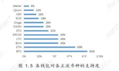 虚拟币里的钱还拿得出来吗？全面解析