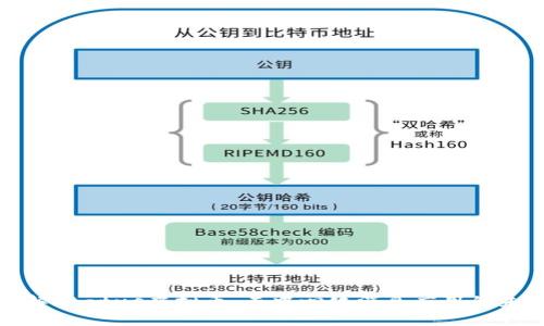 深入了解Status虚拟币：去中心化消息应用的未来趋势