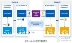 Tokenim地址空投：如何参与及注意事项