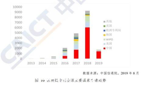 Tokenim地址空投:如何参与及注意事项