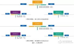 2023年虚拟币投资指南：哪个币在未来