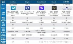 揭露虚拟币投资诈骗的真相：如何保护