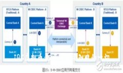 IQC虚拟币：投资前需要知晓的一切