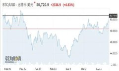 2023年财金虚拟币市场动态分析与投资指南