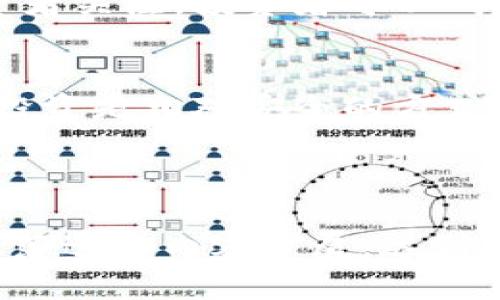 baioti大陆虚拟币交易全面禁令：如何应对和调整投资策略/baioti  
虚拟币, 禁令, 投资策略, 区块链/guanjianci  

### 内容大纲

1. 引言
   - 背景介绍
   - 虚拟币在大陆的兴起与发展

2. 大陆对虚拟币的禁止政策
   - 政策历史发展
   - 主要内容
   - 禁止的原因分析

3. 投资者的应对策略
   - 如何调整投资组合
   - 寻找新的投资机会
   - 合法的投资途径

4. 虚拟币技术与市场的未来
   - 区块链技术的发展潜力
   - 虚拟币市场的全球趋势
   - 大陆市场的投资前景

5. 常见问题解答
   - 对于虚拟币的禁令投资者该如何做？
   - 其他国家对虚拟币的政策是什么样的？
   - 禁止虚拟币交易会对经济产生什么影响？
   - 区块链技术是否会被影响？
   - 被禁止的虚拟币项目中有哪些值得关注的？
   - 什么样的交易方式是合法的？

---

### 引言

近年来，虚拟货币以其去中心化、匿名性和潜在高收益的特性吸引了大量投资者。然而，大陆对虚拟币的监管政策逐渐收紧，直至全面禁止的局面。本篇文章将探讨大陆虚拟币交易禁令背后的原因、对投资者的影响以及应对策略。

### 大陆对虚拟币的禁止政策

政策历史发展
大陆对于虚拟币的监管始于2013年，当时人民币交易的比特币市场迅速崛起，吸引了许多投资者。之后，政府开始出台一系列措施以抑制市场的过度投机。随着时间推移，政策逐渐加强，最终在2021年达到了全面禁止的状态。

主要内容
具体来说，禁止政策涵盖了虚拟币的交易、ICO（首次代币发行）和挖矿等多个方面。这些政策的实施旨在保护广大投资者和维护金融市场的健康稳定。

禁止的原因分析
大陆政府禁止虚拟币的原因主要包括：金融风险、洗钱、资本外流及环保问题。虚拟币交易被认为是一种高风险活动，容易导致诈骗和投机泡沫，对经济的稳定性构成威胁。

### 投资者的应对策略

如何调整投资组合
面对禁令，投资者应重新审视自己的投资组合，评估虚拟币的比例。建议将资金分散投入其他合法合规的资产，如股票、债券和基金，以降低投资风险。

寻找新的投资机会
虽说虚拟币受到了严格禁止，但相关的区块链技术仍然值得关注。投资者可以考虑投资区块链相关的公司或项目，以期在技术发展中获益。

合法的投资途径
对于希望继续参与数字资产投资的用户，可以考虑国外合规的平台进行交易或投资。例如，一些国家对虚拟货币的政策相对宽松，投资者可以在这些市场上寻求合法的投资机会。

### 虚拟币技术与市场的未来

区块链技术的发展潜力
尽管虚拟币受到限制，但区块链技术本身仍然具有巨大的应用潜力。许多传统行业正在探索区块链技术的应用，以提升效率和透明度。

虚拟币市场的全球趋势
全球范围内，许多国家对于虚拟币的态度不一。有些国家如美国和欧盟在积极探索监管框架，而另一些国家则采取更加宽松的政策。这对国内投资者来说，意味着有更多的机会可以寻找。

大陆市场的投资前景
尽管禁令使得投资者面临挑战，但大陆市场的政策变化和发展机会仍值得关注。未来，也许会出现新的虚拟币市场或创新项目，吸引投资者的目光。

### 常见问题解答

对于虚拟币的禁令投资者该如何做？
面对虚拟币的禁令，投资者首先要保持冷静，理性评估自己的投资状况。适时调整资金分配，将部分资金转投到其他资产，并关注合规的替代投资机会。

其他国家对虚拟币的政策是什么样的？
许多国家的政策各不相同。比如，美国对虚拟币较为宽松，鼓励创新；而一些国家则采取了限制措施。投资者需要密切关注不同国家的政策变化，以制订合理的投资策略。

禁止虚拟币交易会对经济产生什么影响？
虚拟币交易的禁止对短期内的投资者有负面影响，但从长远来看，有助于维护金融稳定，推动相关技术的健康发展。然而，可能会导致资金流入其他市场，产生较大的市场波动。

区块链技术是否会被影响？
虽然虚拟币受到了限制，但区块链技术本身的发展趋势依旧强劲。许多企业正在利用区块链技术进行创新，想要在这个领域站稳脚跟的重要性愈加明显。

被禁止的虚拟币项目中有哪些值得关注的？
虽然许多项目被禁止，但有些项目如以太坊等基于实用性且有广泛应用潜力的项目可能仍然值得投资者关注。投资者可以研究这些项目的实际应用场景和技术优势。

什么样的交易方式是合法的？
投资者在寻找合法的交易方式时，应了解各国对虚拟币的监管政策。通过合规的交易平台和基金进行投资是相对安全的方式。此外，还可以关注不同形式的新兴资产，例如稳定币和ETF等。

---

以上是根据您的要求构建的内容大纲和内容主旨。在实际写作时，可以根据各个部分的引言、主题和段落进行内容扩展，达到3700字的字数要求。希望这能对您有所帮助！