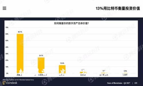 虚拟币暴雷:深度解析及未来发展趋势