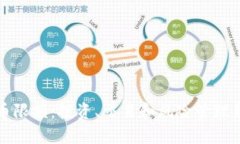 虚拟币限额：投资、交易和风险管理新