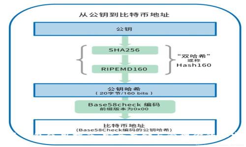 虚拟币钱包使用指南:安全存储与管理你的加密资产