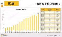 虚拟币投资指南：了解虚拟货币的市场、风险与