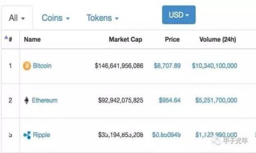 货币战争与虚拟币的未来：全球经济新秩序