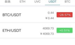 虚拟币承兑商合法性分析：如何安全投
