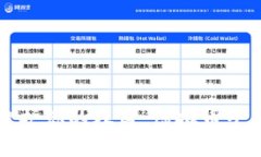 如何有效维护你的权益：虚拟币平台维