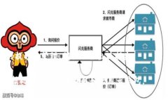 baioti全面了解虚拟币中的云钱包：安全