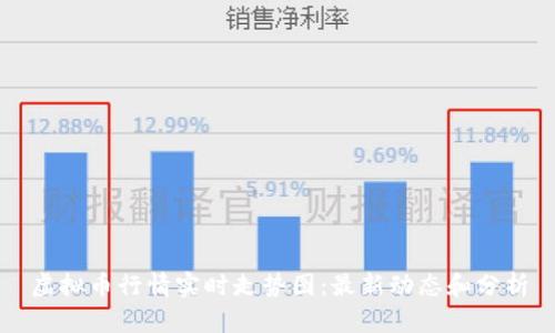 虚拟币行情实时走势图:最新动态和分析