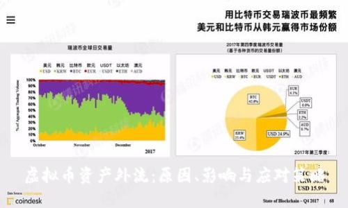虚拟币资产外流:原因、影响与应对策略
