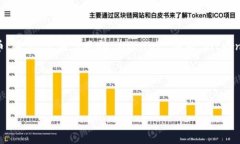 虚拟币（cryptocurrency）是指通过加密技