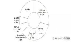 达芙妮虚拟币：探索品牌数字化转型的