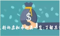 Tokenim支持的虚拟币种类一览：了解其