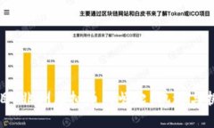题目：非洲虚拟币的崛起：机遇与挑战