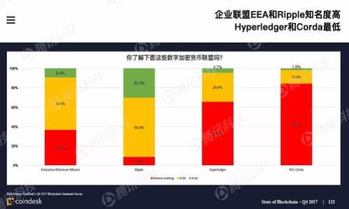 如何进行TokenIM的安全自测:全面指南